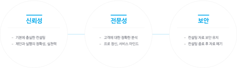 가치경영원 Consulting 서비스 정책